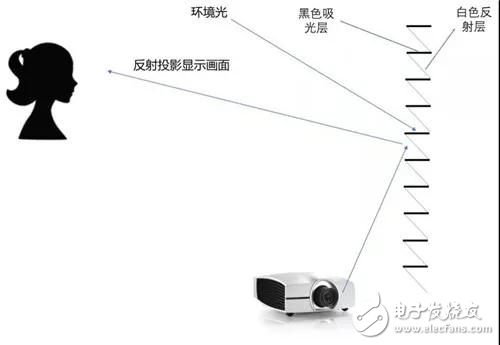 通過分析對比 還是COB適合100寸以上的顯示方案