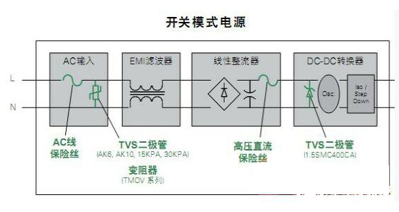 基于一種高可靠性低維修率的戶外LED照明保護(hù)設(shè)計(jì)