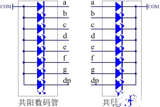 74HC138系列單片機(jī)控制LED數(shù)碼管的原理圖解析