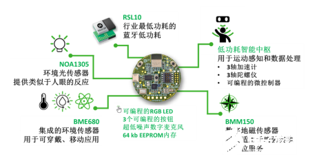 傳感器的能耗挑戰(zhàn)設計 需要注意以下事項  