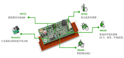 傳感器的能耗挑戰(zhàn)設計 需要注意以下事項  