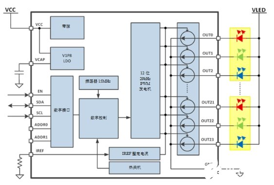 基于一種以LED作為人機交互界面的多通道RGB LED驅動設計