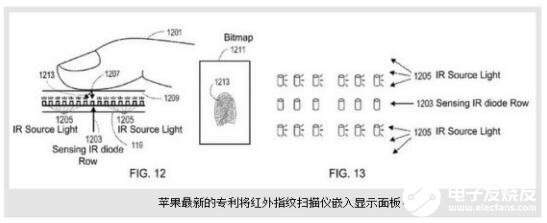 Micro LED比OLED更有優勢 未來或將迎來智能顯示的時代    