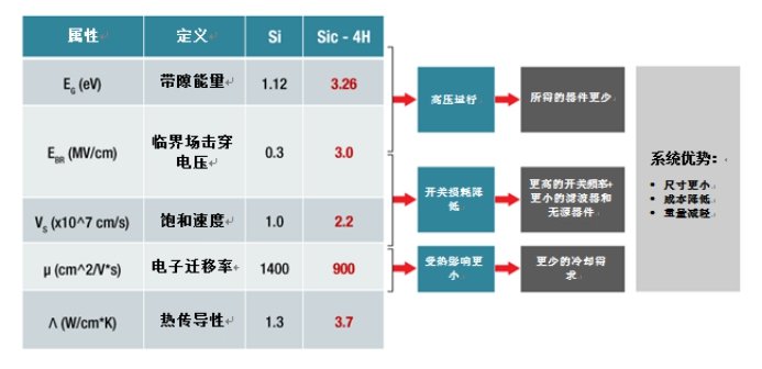 功率轉(zhuǎn)換器有助于應(yīng)對(duì)設(shè)計(jì)高效、快速電動(dòng)汽車充電站的挑戰(zhàn)   