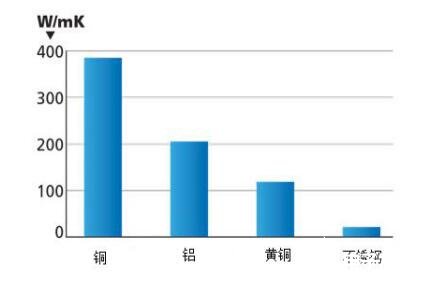 如何在靜態(tài)和瞬態(tài)環(huán)境下冷卻LED