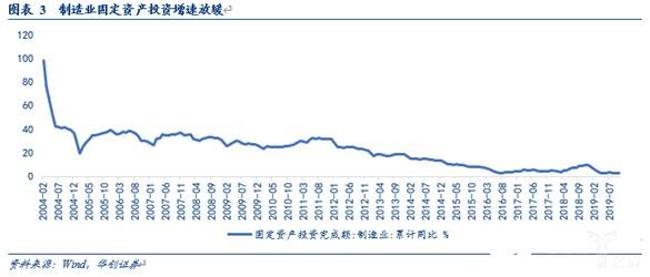 我國工業機器人市場正在打破國外企業在零部件的壟斷地位