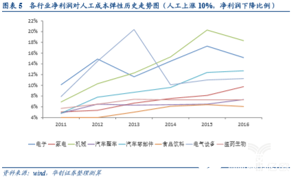 我國工業機器人市場正在打破國外企業在零部件的壟斷地位