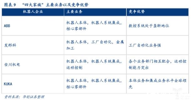 我國工業機器人市場正在打破國外企業在零部件的壟斷地位