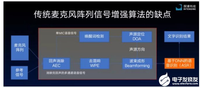 語音識別行業(yè)的發(fā)展現(xiàn)狀分析