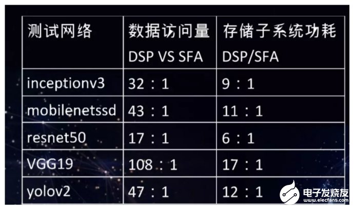 語音識別行業(yè)的發(fā)展現(xiàn)狀分析