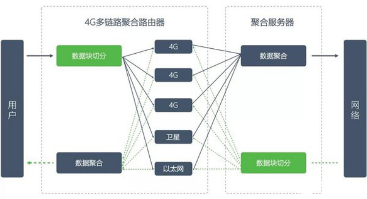 TVU多網(wǎng)聚合路由器的工作原理解析