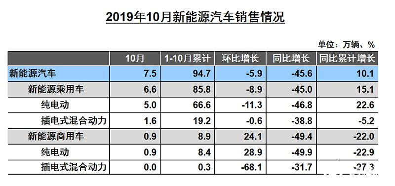 新能源汽車國家戰(zhàn)略遇困局 短期內(nèi)應(yīng)該傾向于穩(wěn)定市場     