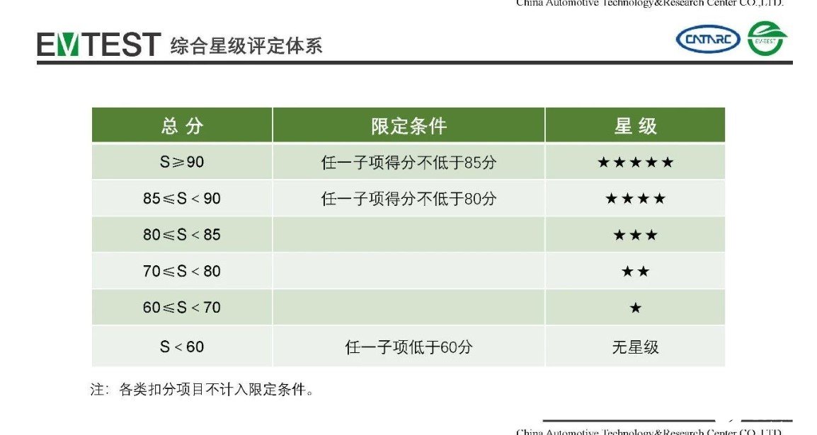 2020年哪款車型將會成為最有潛力的車型