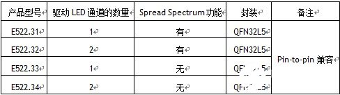 艾爾默斯公司推出了一款可用于LED驅(qū)動的恒流模式PWM控制器