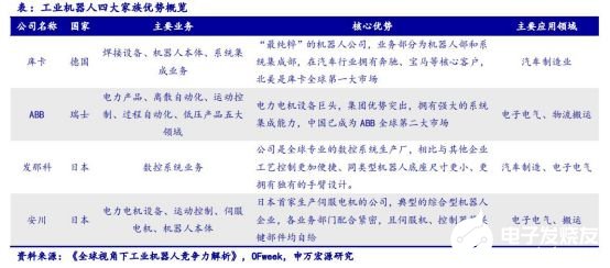 2020國內工業機器人行業走勢 我國市場依舊蘊藏著巨大的力量 