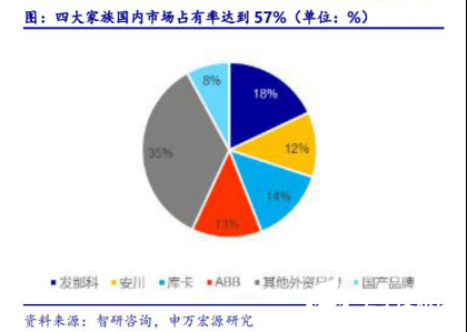 2020國內工業機器人行業走勢 我國市場依舊蘊藏著巨大的力量 