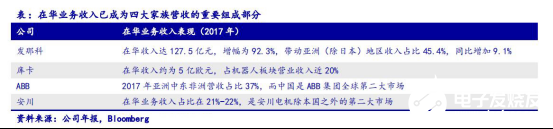 2020國內工業機器人行業走勢 我國市場依舊蘊藏著巨大的力量 