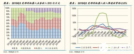 2020國內工業機器人行業走勢 我國市場依舊蘊藏著巨大的力量 