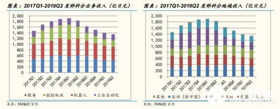 2020國內工業機器人行業走勢 我國市場依舊蘊藏著巨大的力量 