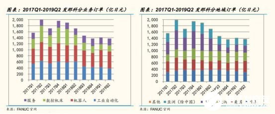 2020國內工業機器人行業走勢 我國市場依舊蘊藏著巨大的力量 