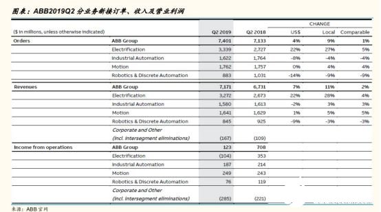 2020國內工業機器人行業走勢 我國市場依舊蘊藏著巨大的力量 