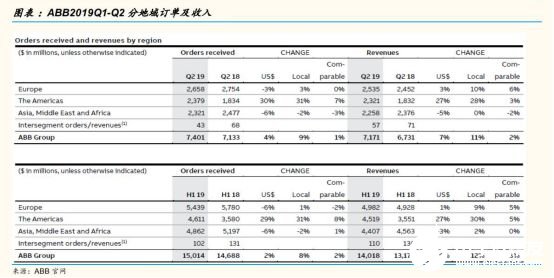 2020國內工業機器人行業走勢 我國市場依舊蘊藏著巨大的力量 