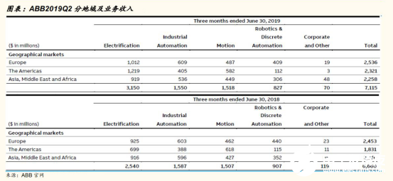 2020國內工業機器人行業走勢 我國市場依舊蘊藏著巨大的力量 