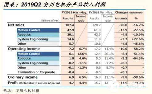 2020國內工業機器人行業走勢 我國市場依舊蘊藏著巨大的力量 