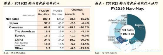 2020國內工業機器人行業走勢 我國市場依舊蘊藏著巨大的力量 