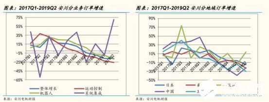 2020國內工業機器人行業走勢 我國市場依舊蘊藏著巨大的力量 