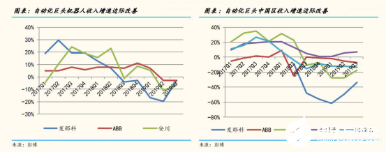 2020國內工業機器人行業走勢 我國市場依舊蘊藏著巨大的力量 