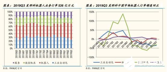 2020國內工業機器人行業走勢 我國市場依舊蘊藏著巨大的力量 