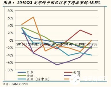 2020國內工業機器人行業走勢 我國市場依舊蘊藏著巨大的力量 