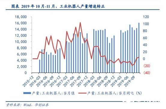 2020國內工業機器人行業走勢 我國市場依舊蘊藏著巨大的力量 