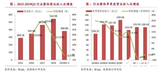 2020國內工業機器人行業走勢 我國市場依舊蘊藏著巨大的力量 