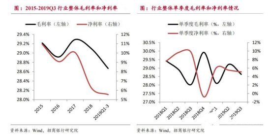 2020國內工業機器人行業走勢 我國市場依舊蘊藏著巨大的力量 