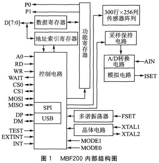 基于一種嵌入式系統(tǒng)設計的高性能低功耗的電容指紋傳感器介紹