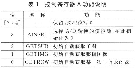 基于一種嵌入式系統(tǒng)設計的高性能低功耗的電容指紋傳感器介紹