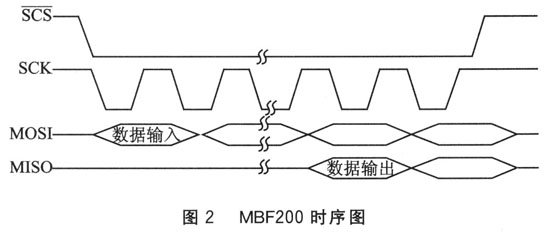 基于一種嵌入式系統(tǒng)設計的高性能低功耗的電容指紋傳感器介紹