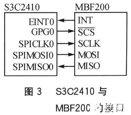 基于一種嵌入式系統(tǒng)設計的高性能低功耗的電容指紋傳感器介紹