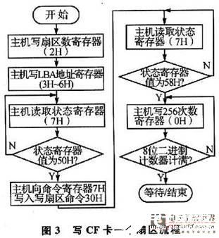 基于DSP的近距離無線通信的嵌入式數(shù)據(jù)記錄設(shè)備設(shè)計(jì)