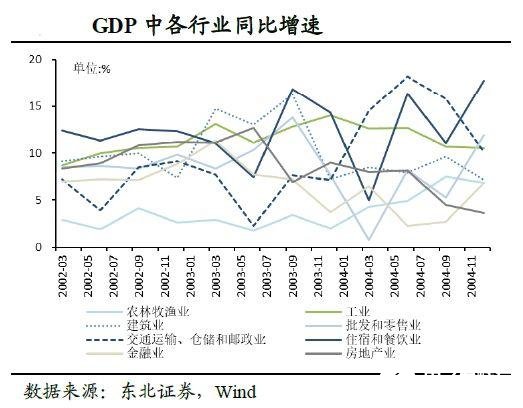 疫情之下的中國制造業未來該如何發展