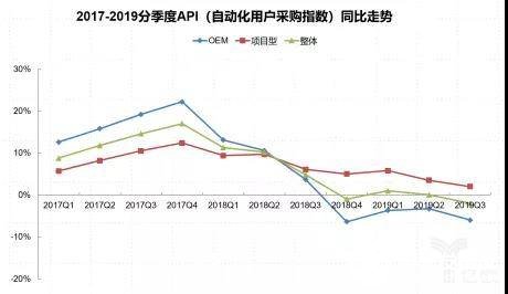 中國工業(yè)產業(yè)在2020年的發(fā)展趨勢分析