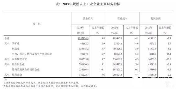 中國工業(yè)產業(yè)在2020年的發(fā)展趨勢分析