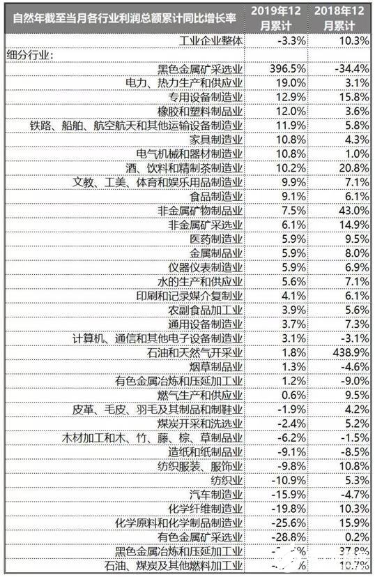 中國工業(yè)產業(yè)在2020年的發(fā)展趨勢分析