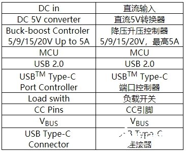 USB-C接口的應用及設(shè)計原理解析