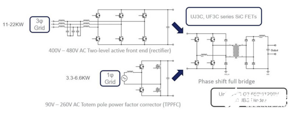 SiC器件在電池系統中的應用解析