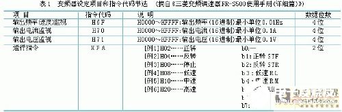 三菱FX系列PLC通訊方式控制變頻器的方法概述  