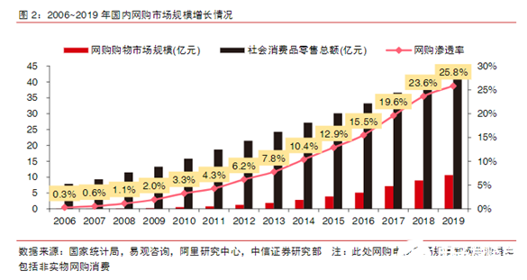 “寒冬”下逆勢(shì)上揚(yáng)！AGV增速領(lǐng)跑工業(yè)自動(dòng)化新趨勢(shì)