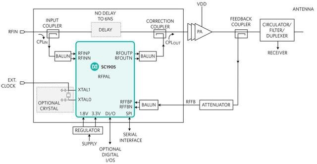 5G通信技術的設計對功率放大器具有哪些設計要求